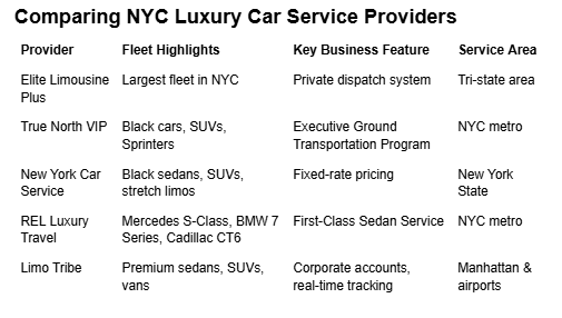 Limo Tribe NYC