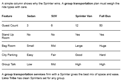 Group transportation with a Mercedes Sprinter van